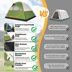 HOTEEL 4 Person Tent for Camping, Easy Setup Camping Tent with Rainfly & Screen Windows for Camping/Traveling/Family Gathering/Hiking/Beach
